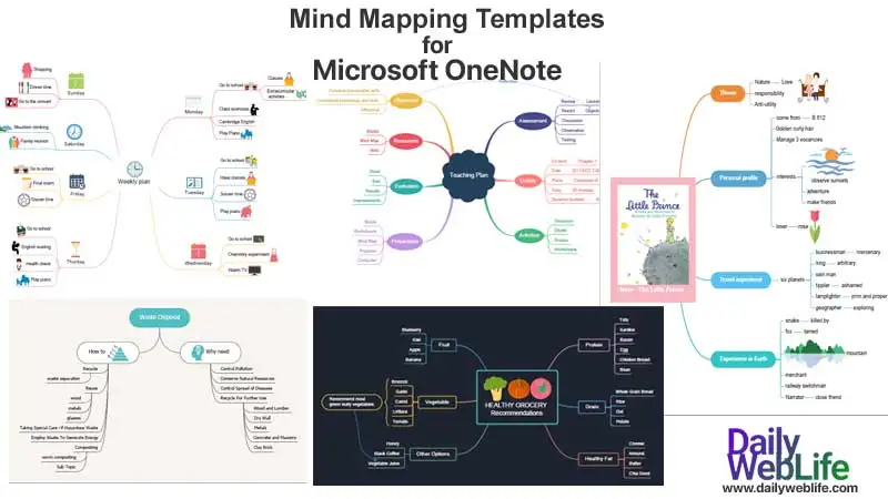 mind mapping with onenote