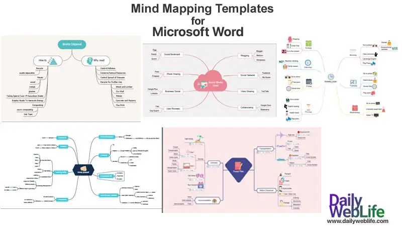 word and google docs template for mind map